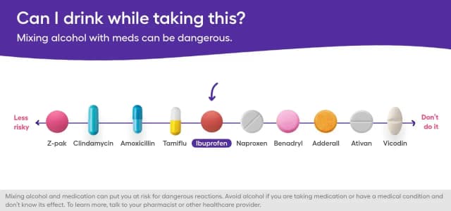 Czy można pić alkohol po ibuprofenie? Poznaj ryzyko i zalecenia Czy można pić alkohol po ibuprofenie? Poznaj ryzyko i zalecenia