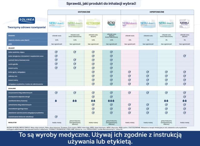 Ile ml soli fizjologicznej do inhalacji? Sprawdź bezpieczne dawkowanie Ile ml soli fizjologicznej do inhalacji? Sprawdź bezpieczne dawkowanie