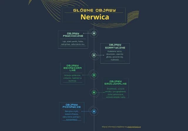 Nerwica lękowa objawy fizyczne – jak je rozpoznać i zrozumieć Nerwica lękowa objawy fizyczne – jak je rozpoznać i zrozumieć