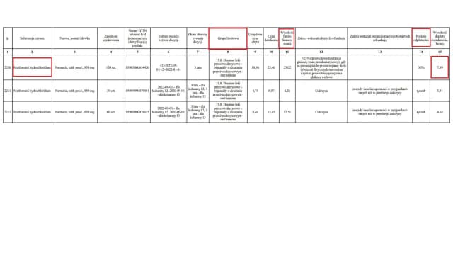 Czy ceny leków na receptę są wszędzie takie same? Odkryj różnice! Czy ceny leków na receptę są wszędzie takie same? Odkryj różnice!