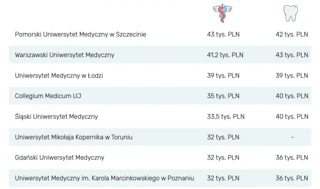 Czy studia medyczne są płatne? Poznaj ukryte koszty edukacji medycznej Czy studia medyczne są płatne? Poznaj ukryte koszty edukacji medycznej
