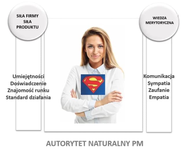 Jak zacząć karierę jako przedstawiciel medyczny - kluczowe informacje Jak zacząć karierę jako przedstawiciel medyczny - kluczowe informacje