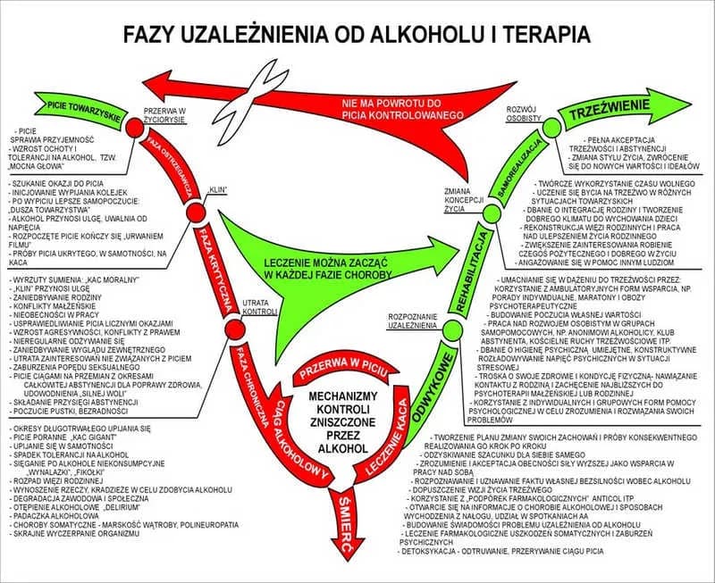 Czy warto pić alkohol? Odkryj korzyści i zagrożenia zdrowotne Czy warto pić alkohol? Odkryj korzyści i zagrożenia zdrowotne