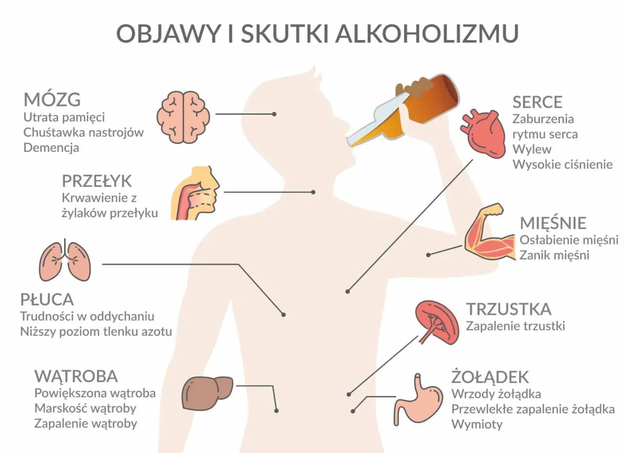 Czy codzienne picie alkoholu to alkoholizm? Zrozum skutki i objawy Czy codzienne picie alkoholu to alkoholizm? Zrozum skutki i objawy