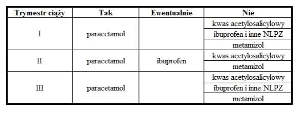 Jakie leki na grypę w czasie ciąży są bezpieczne dla matki i dziecka? Jakie leki na grypę w czasie ciąży są bezpieczne dla matki i dziecka?
